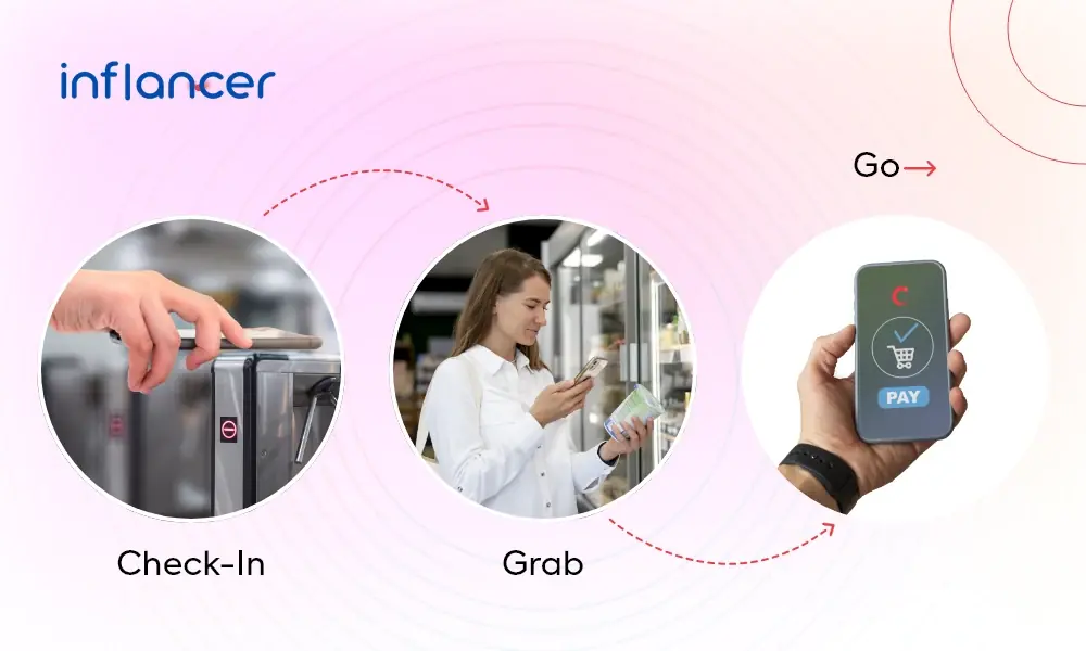 Working in Cashier-less Checkout System