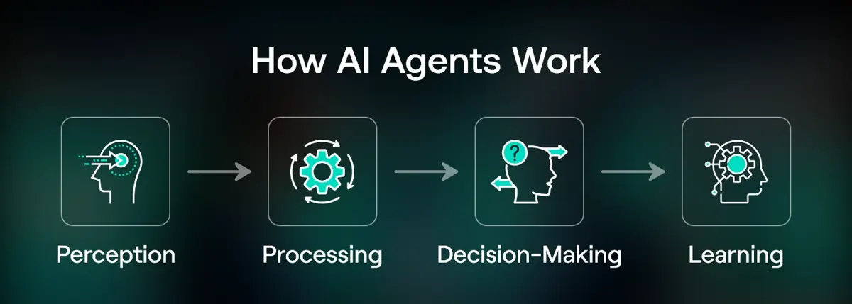 AI Agents – Autonomous Execution Begins