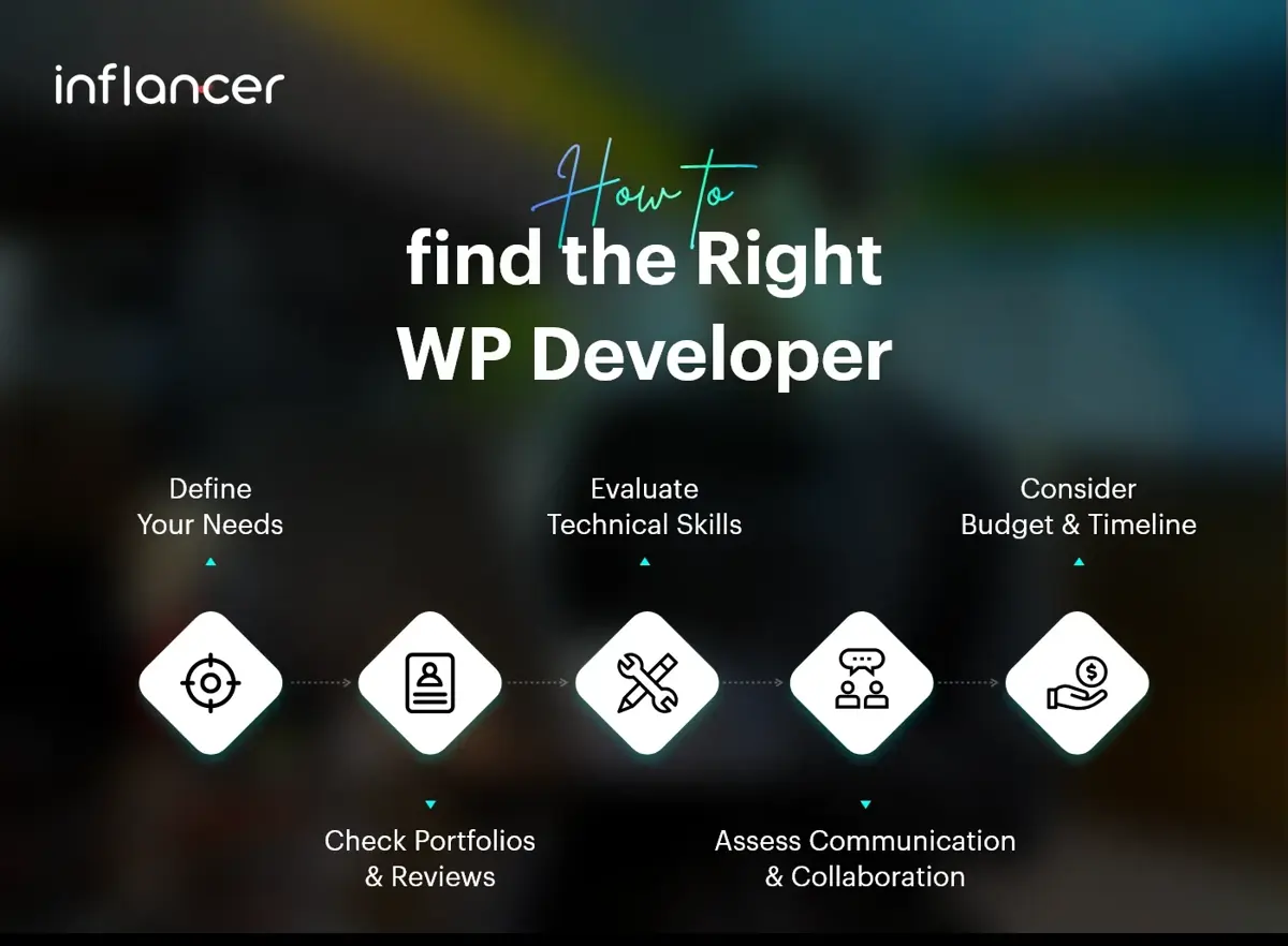 Find the Right WP Developer