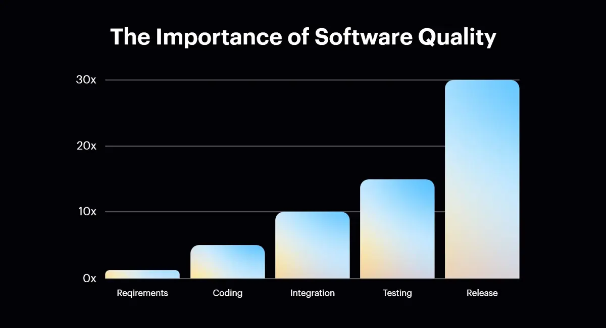 The-Importance-of-Software-Quality