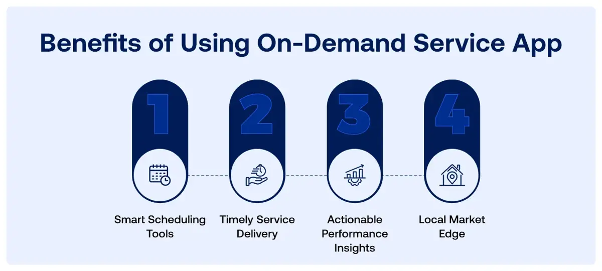 on-demand home service app benefit