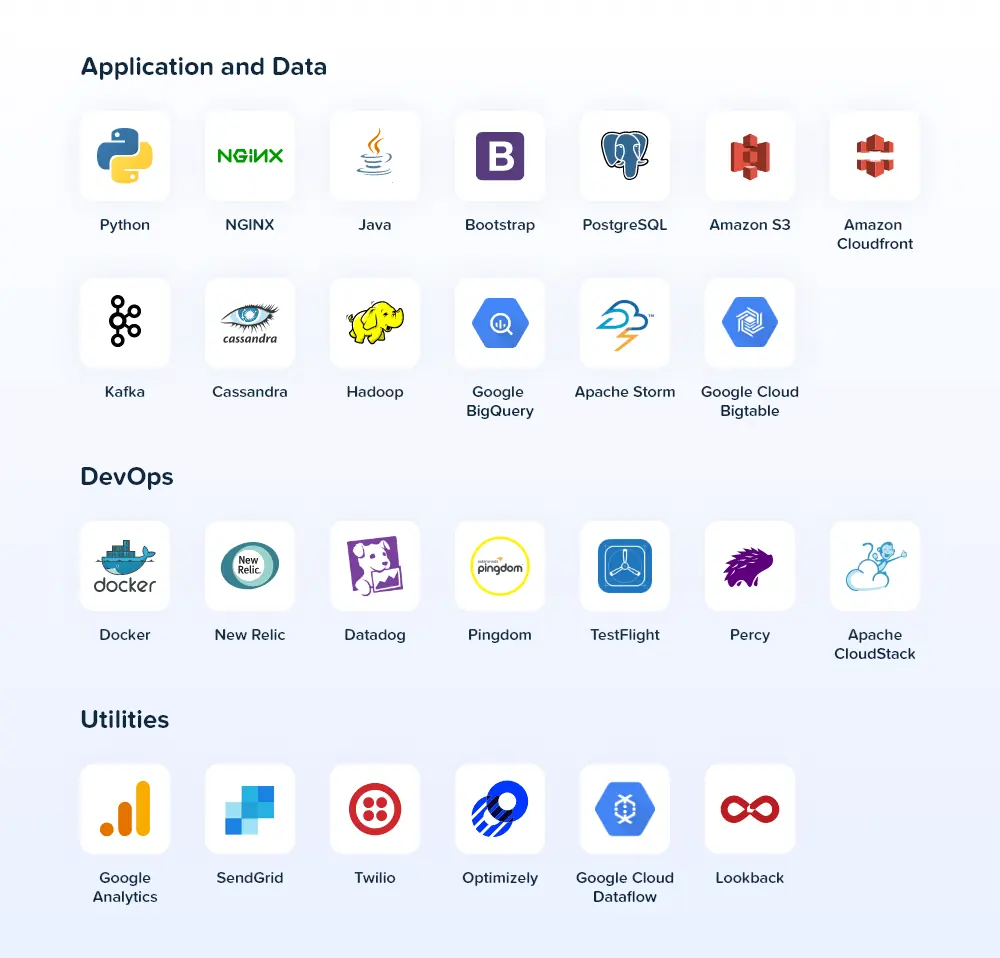 technology-stack