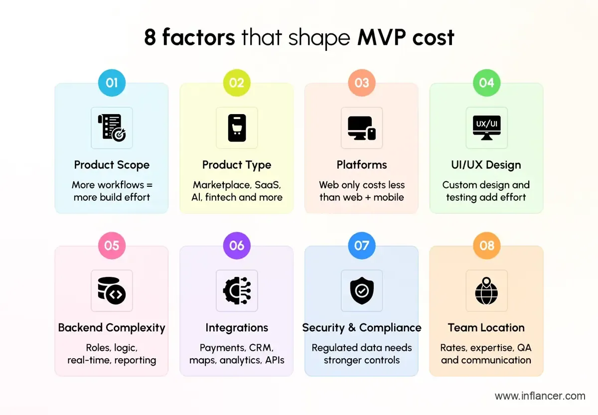 Important Factors Affect MVP Development Pricing