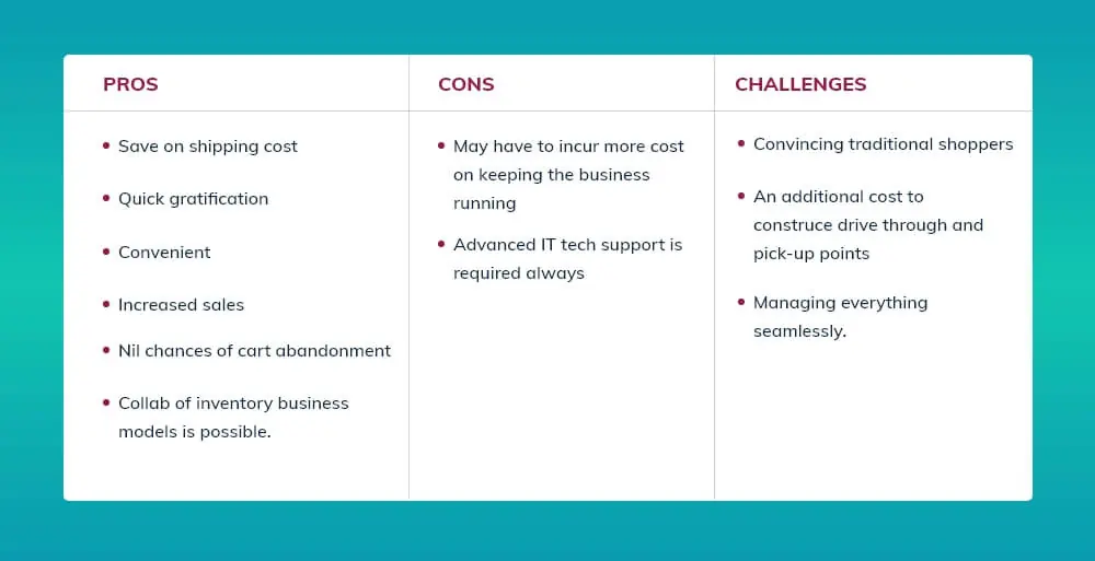 Click And Collect Business Model