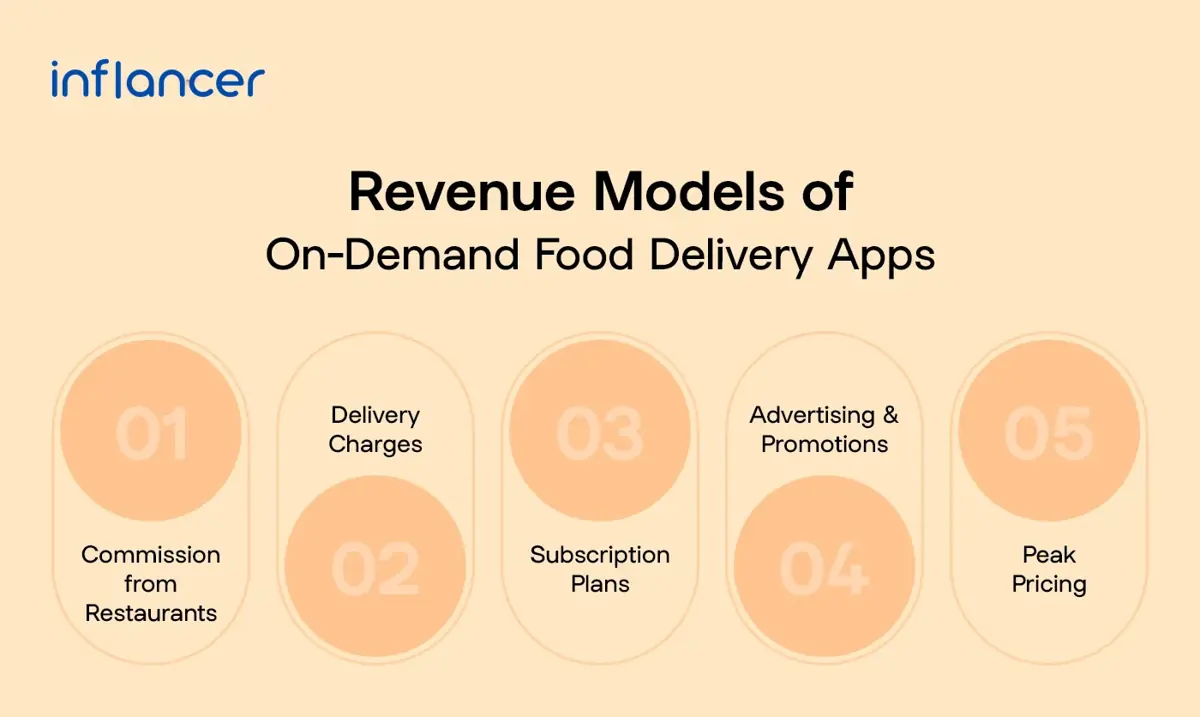 Revenue-Models-of-ondemand-food-delivery-apps