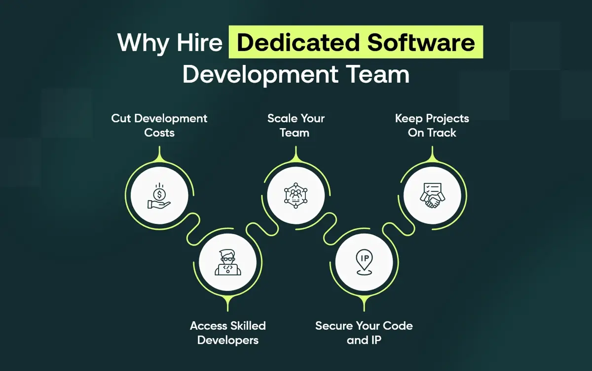 Wy Hire Dedicated Software Development Team