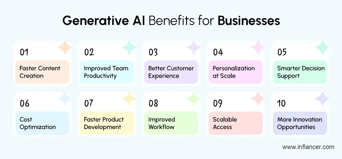 Business Benefits of Generative AI