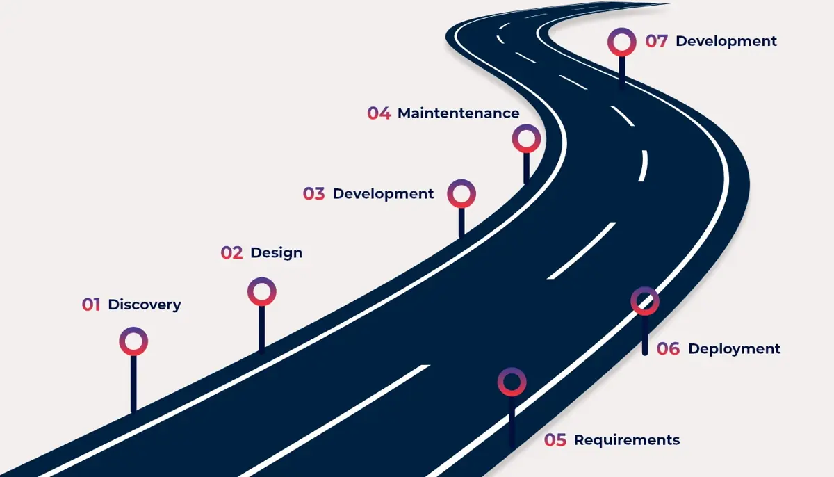 Understanding the Discovery Phase