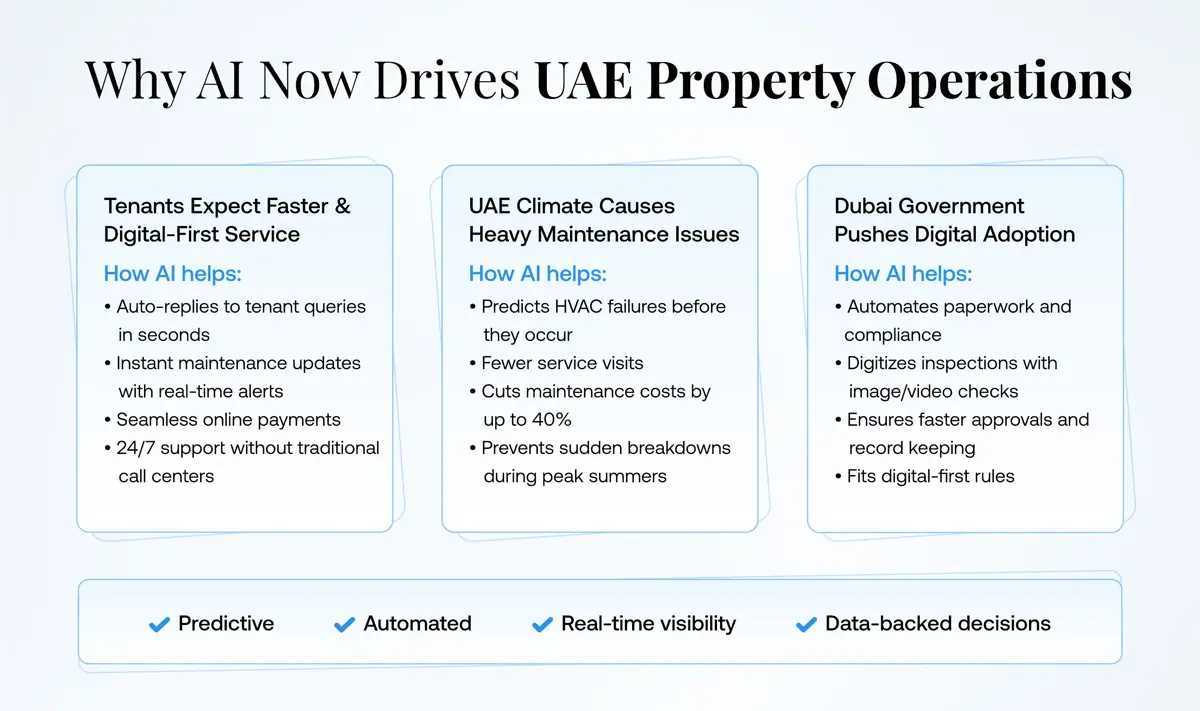 AI adoption in modern UAE property management