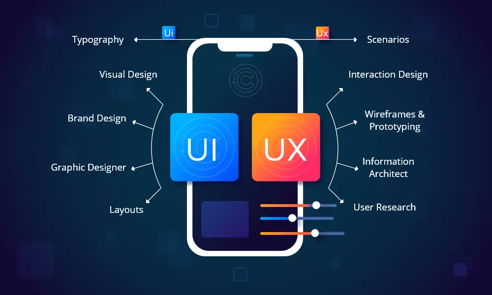 UI-UX Development process