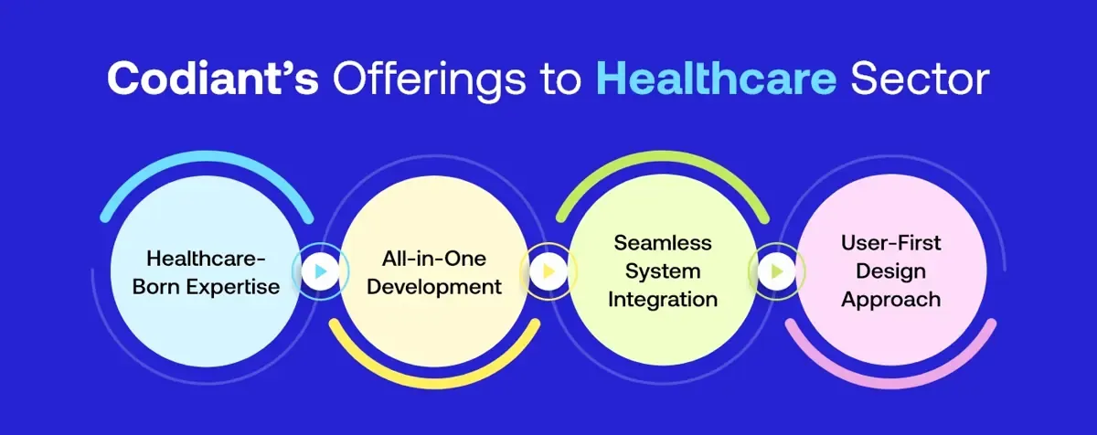 What are Inflancer Offerings to Healthcare?