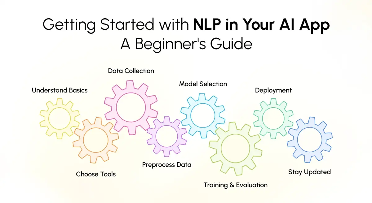 Select the Right NLP Approach for the Application
