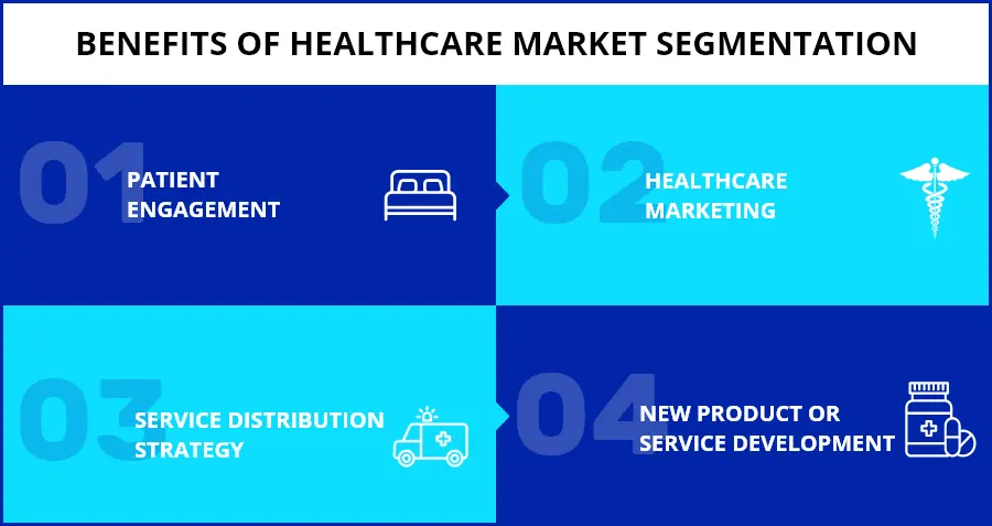 BENEFITS OF HEALTHCARE MARKET SEGMENTATION