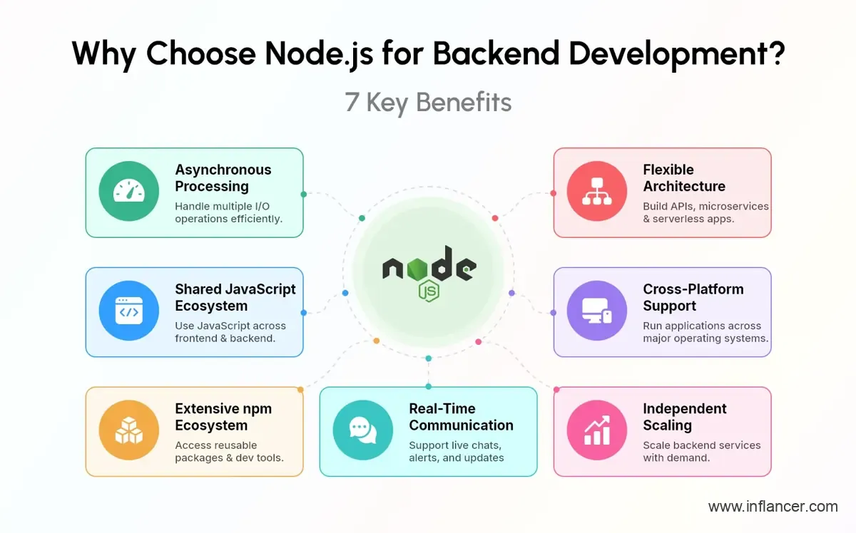 7 Key Benefits to Choose Node.js for Backend Development