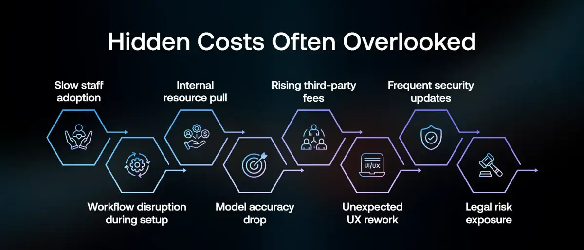 Hidden Costs Often Overlooked