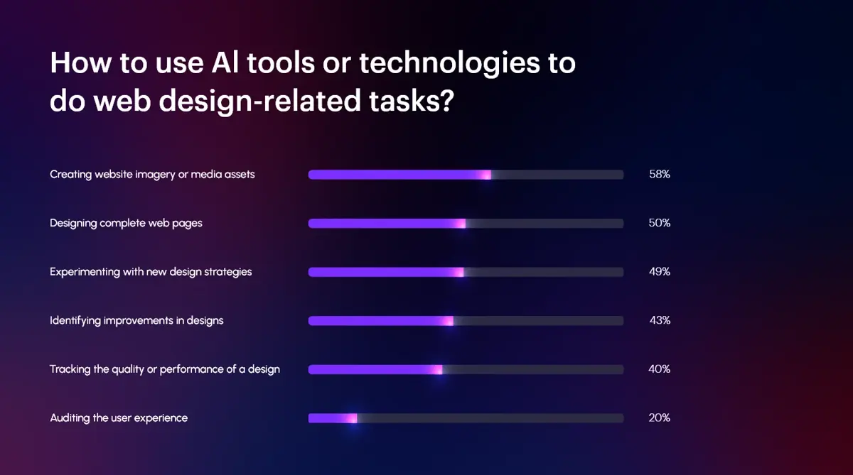 How-to-use-AI-tools