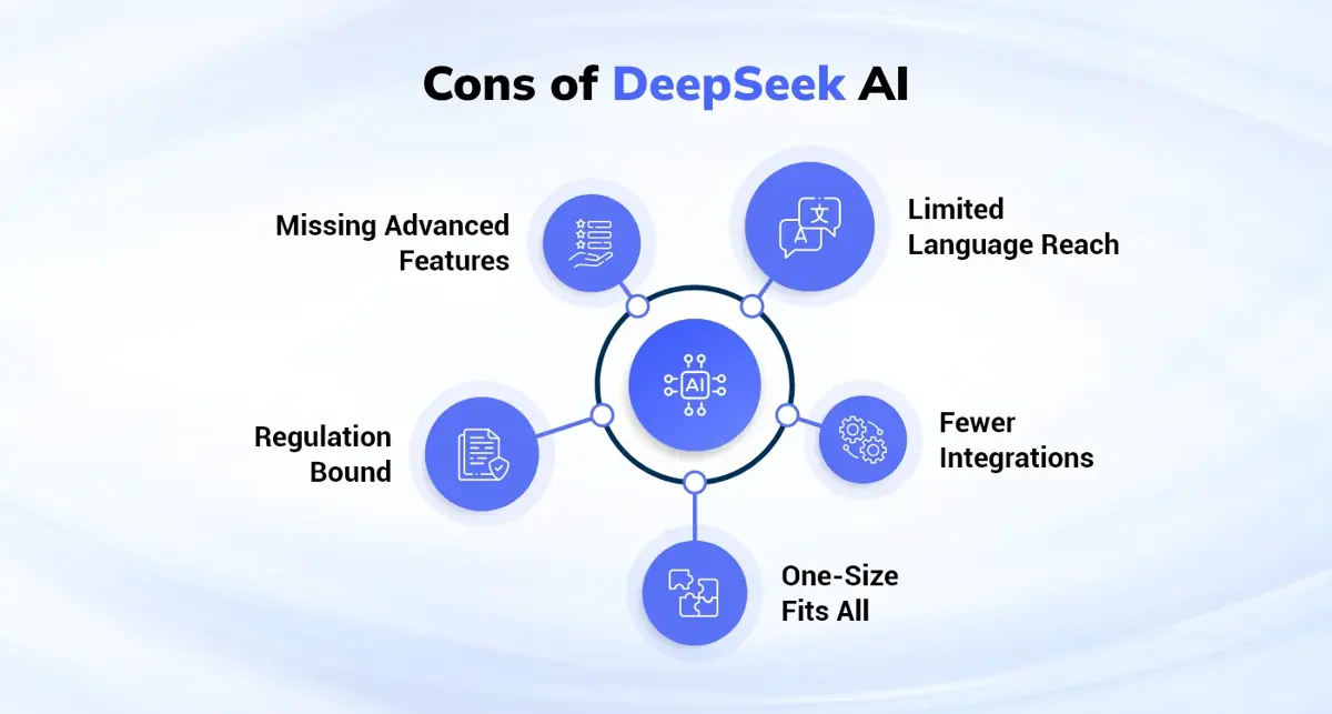 Disadvantages of DeepSeek AI