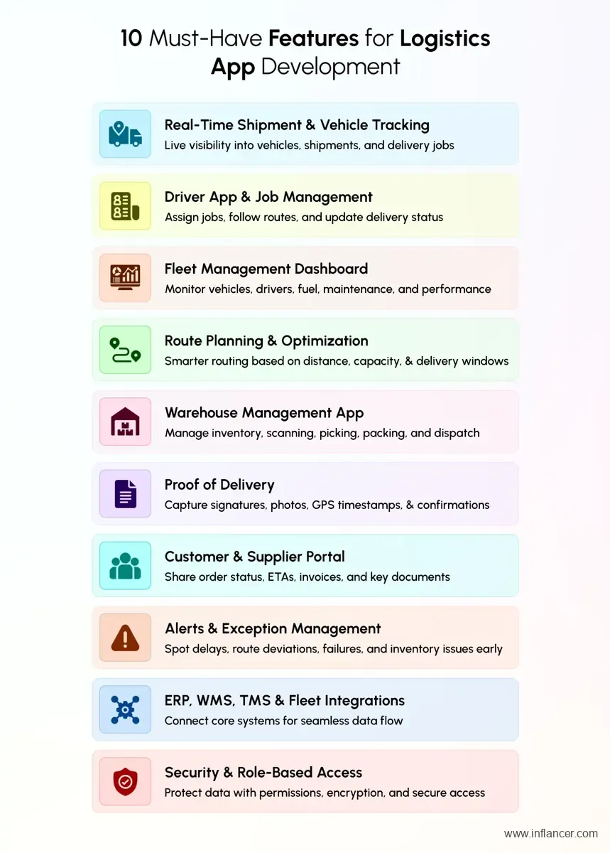 10 must-have features for logistics app development