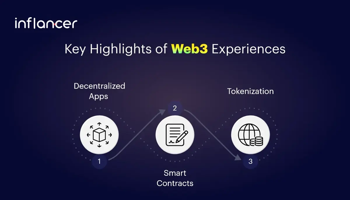 Key Highlights of Web3 Experiences