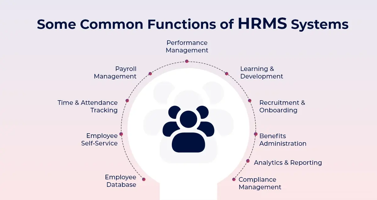 Some Common Functions of HRMS Systems