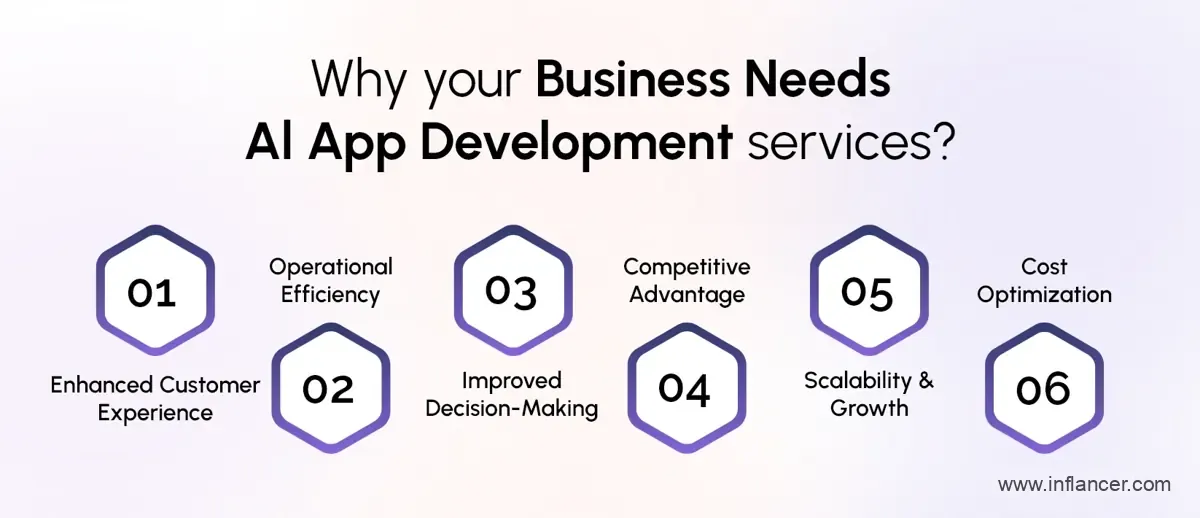 What services do AI development companies in the USA offer?