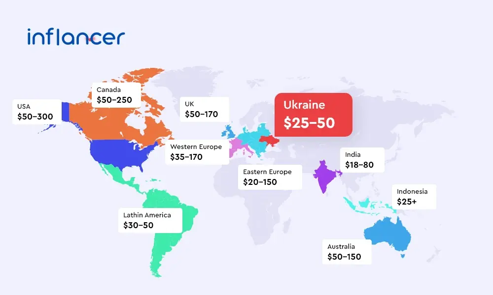 The Mobile App Development Cost by Region