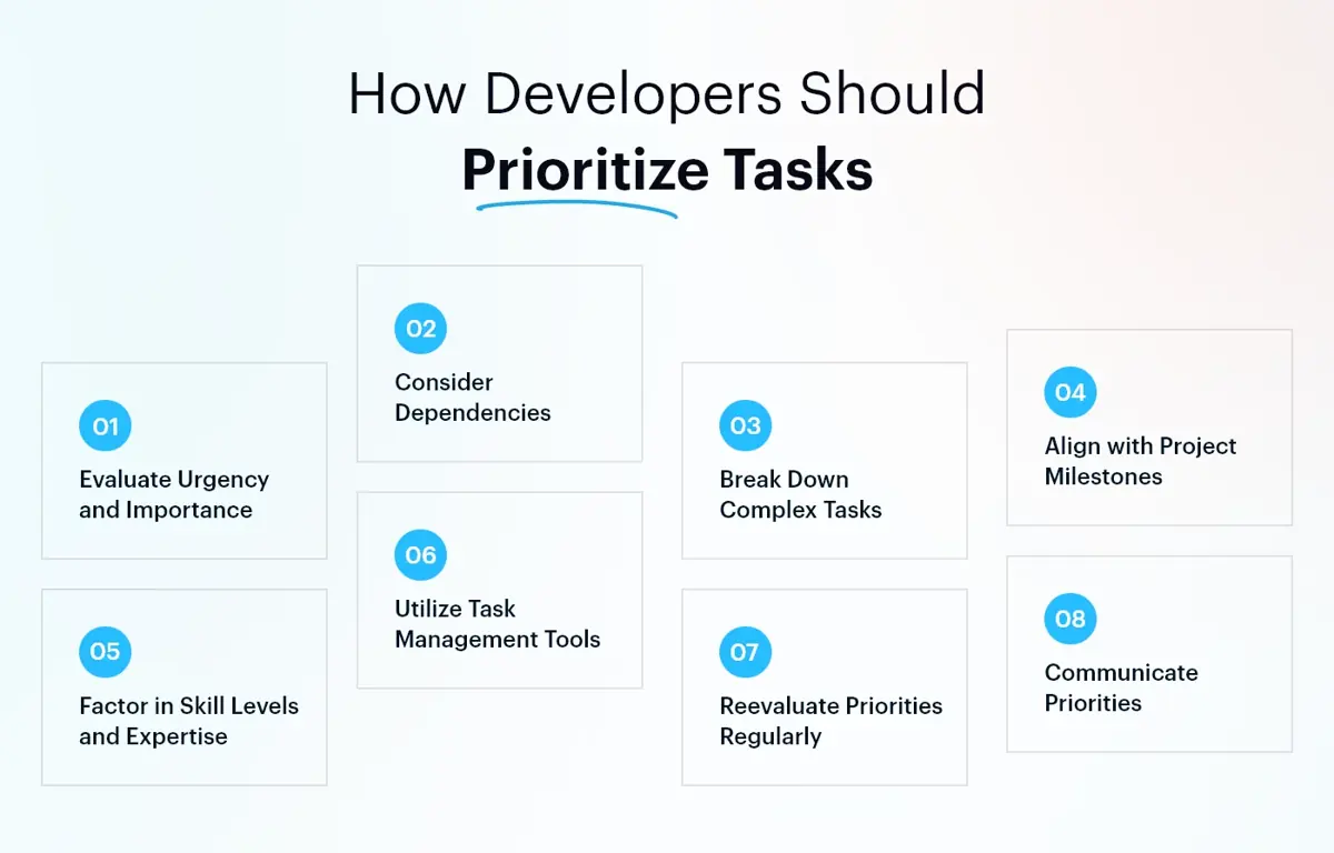 How-Developers-Should-Prioritize-Tasks
