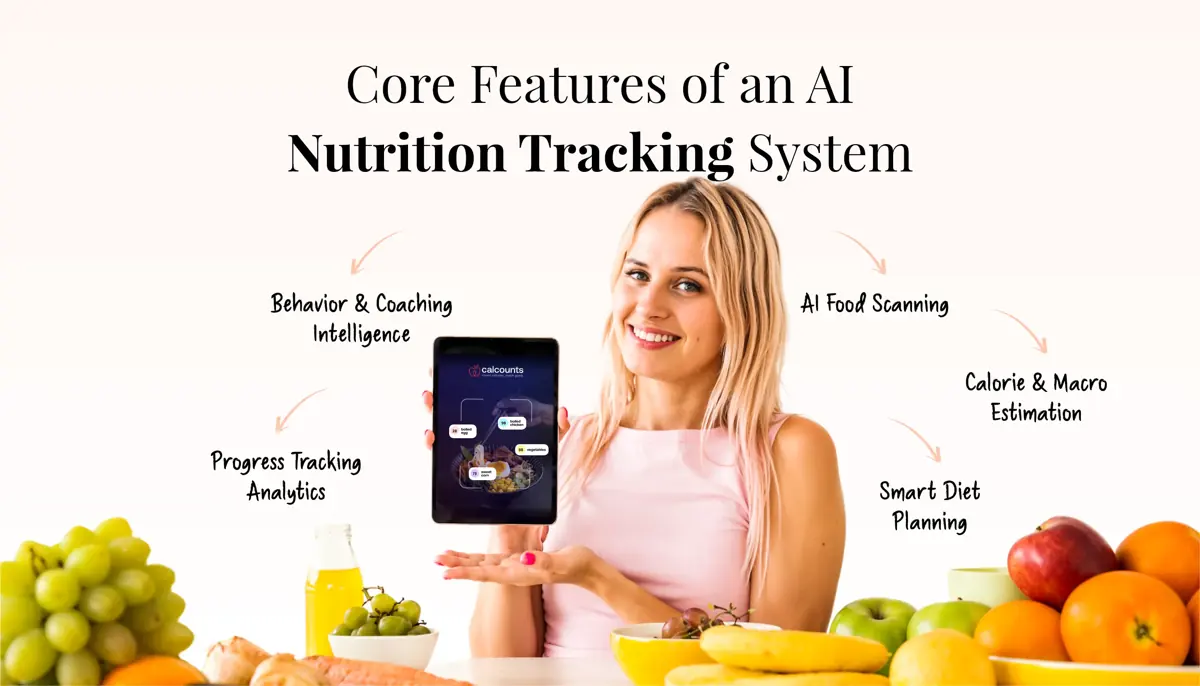Key Components of an AI Nutrition & Calorie Tracking System