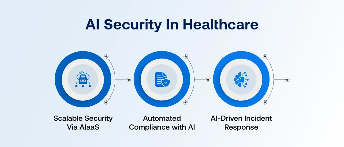 FUTURE-PROOFING AI SECURITY IN HEALTHCARE