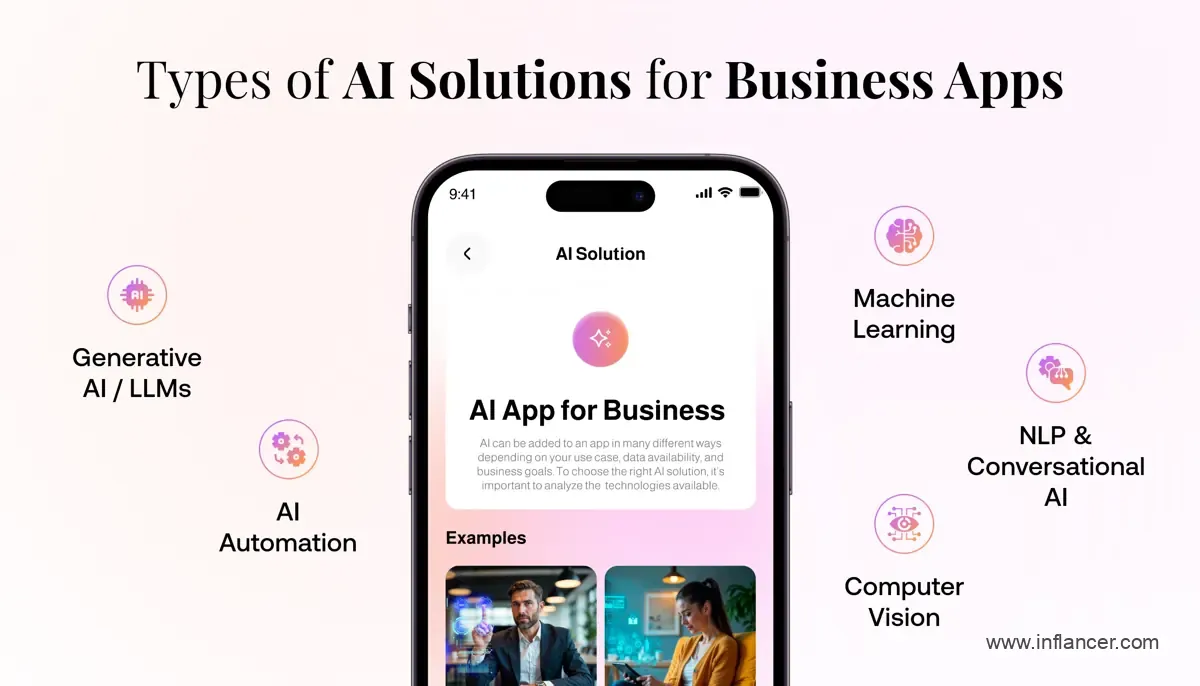Types of AI Solutions for Business Apps
