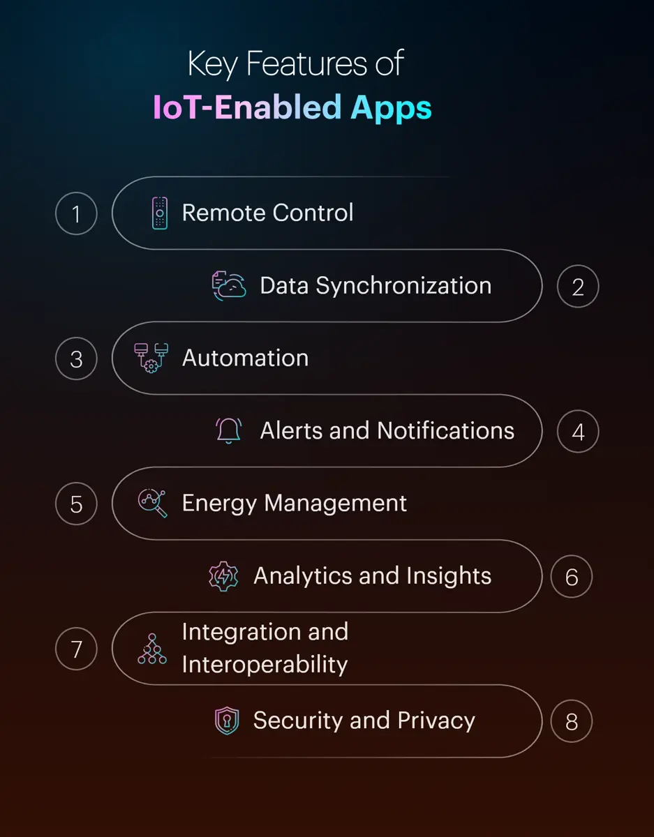 Key Features of IoT-Enabled Apps