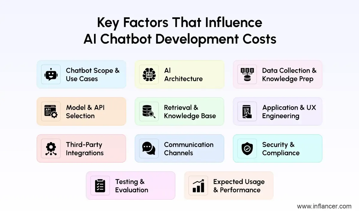 Key Factors that Influence AI Chatbot Development Costs