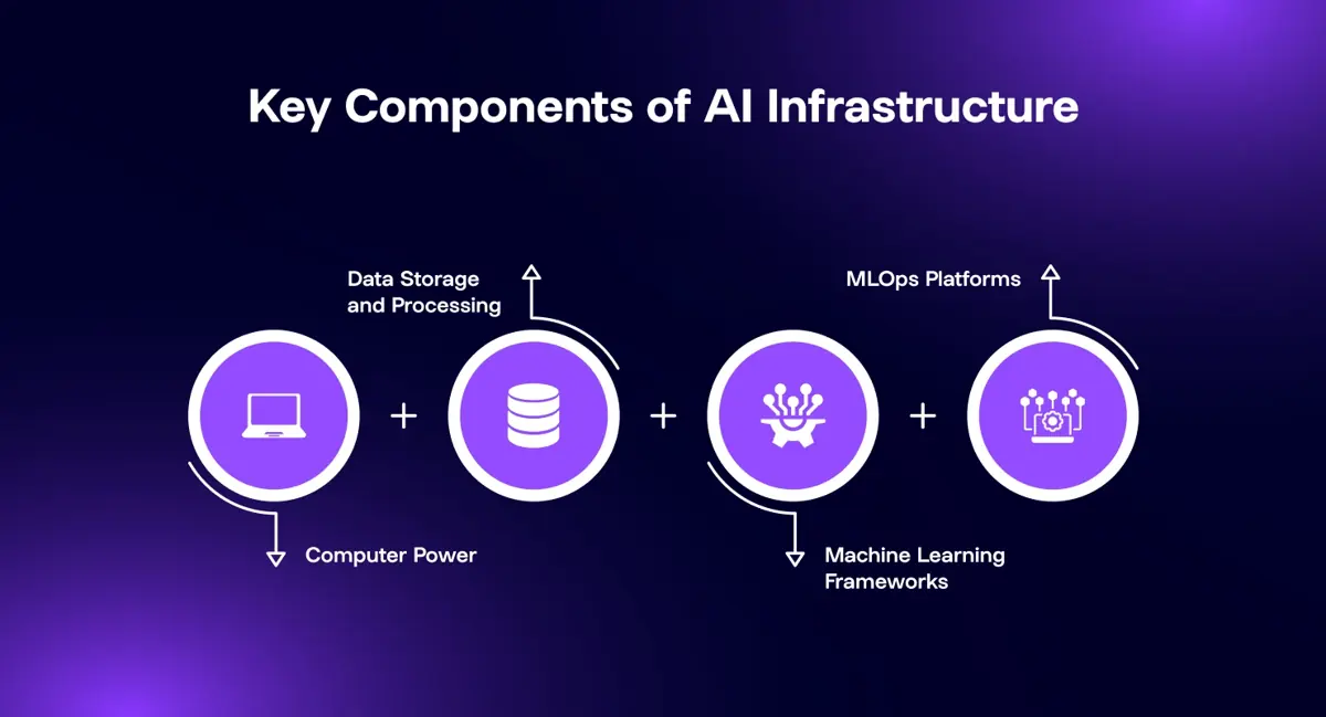 Infrastructure: The Backbone of AI