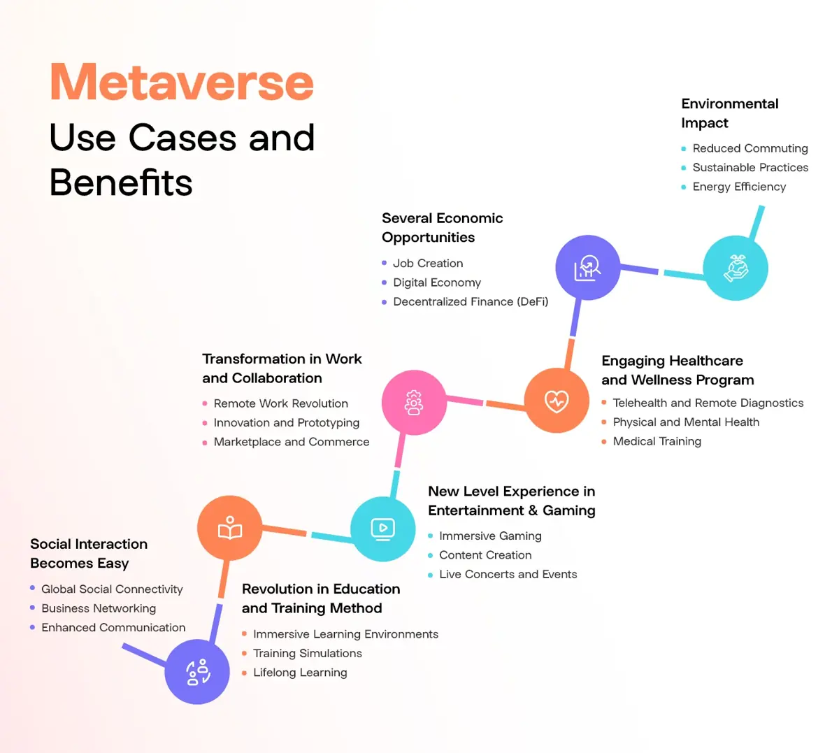 Metaverse-Use-Cases-and-Benefits