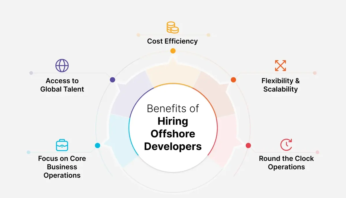 Benefit-of-hiring-offshore-developers