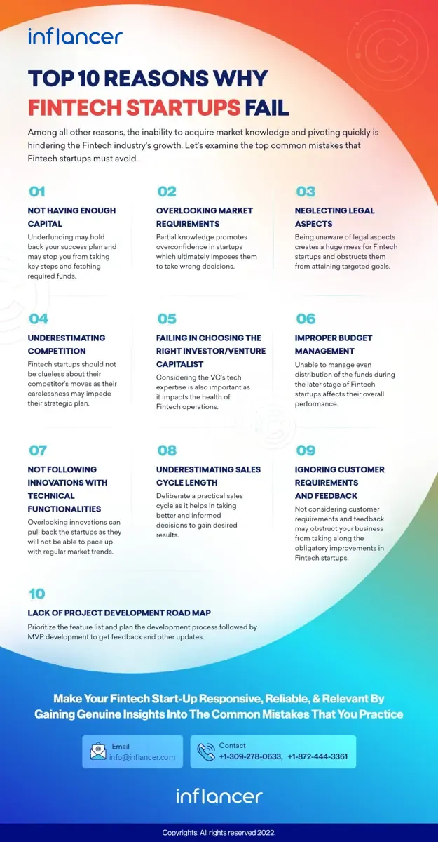 TOP 10 REASONS WHY FINTECH STARTUPS FAIL