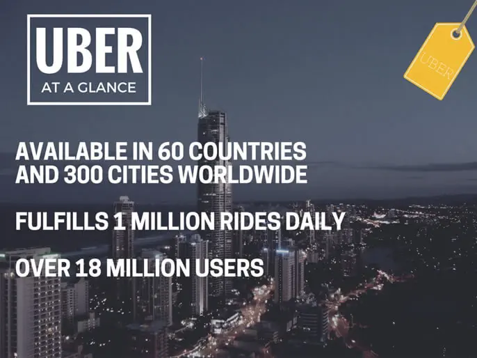 Uber data at glace