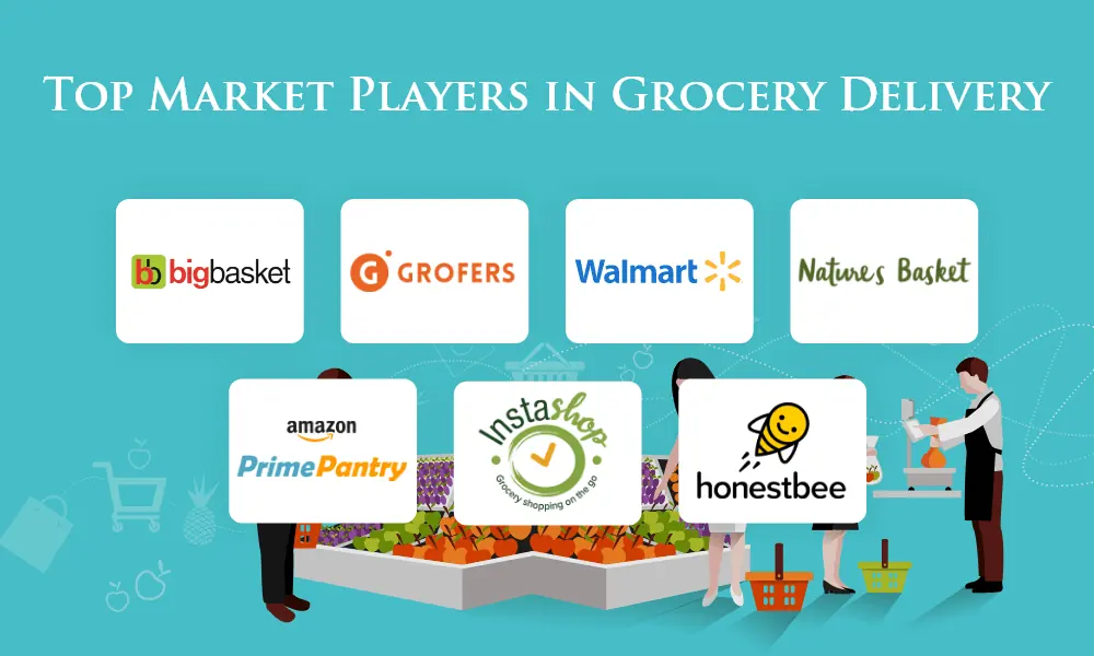 top-grocery-delivery-apps-inflancer