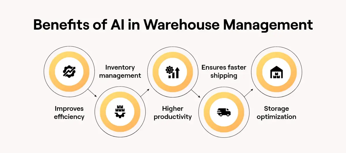 Benefits of AI in Warehouse Management