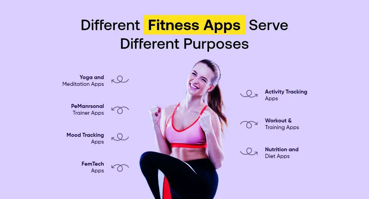 Different Fitness Apps Serve Different Purposes