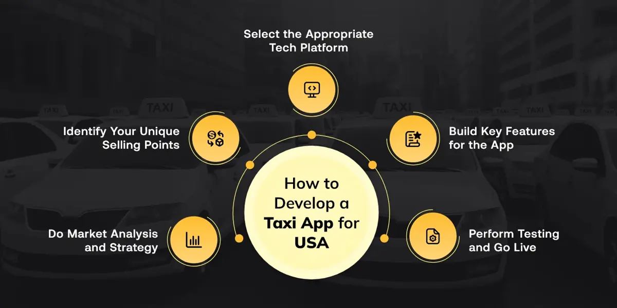 How to Develop a Taxi App for USA