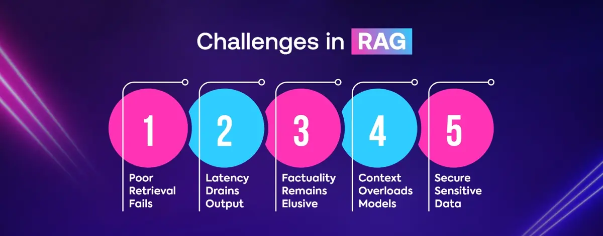 Challenges in Retrieval-Augmented Generation