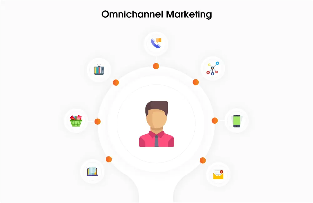 omnichannel-marketing