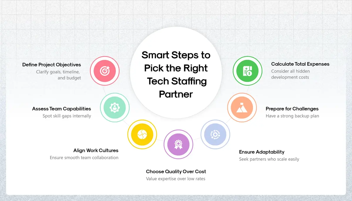 Smart Steps to Pick the Right Tech Staffing Partner