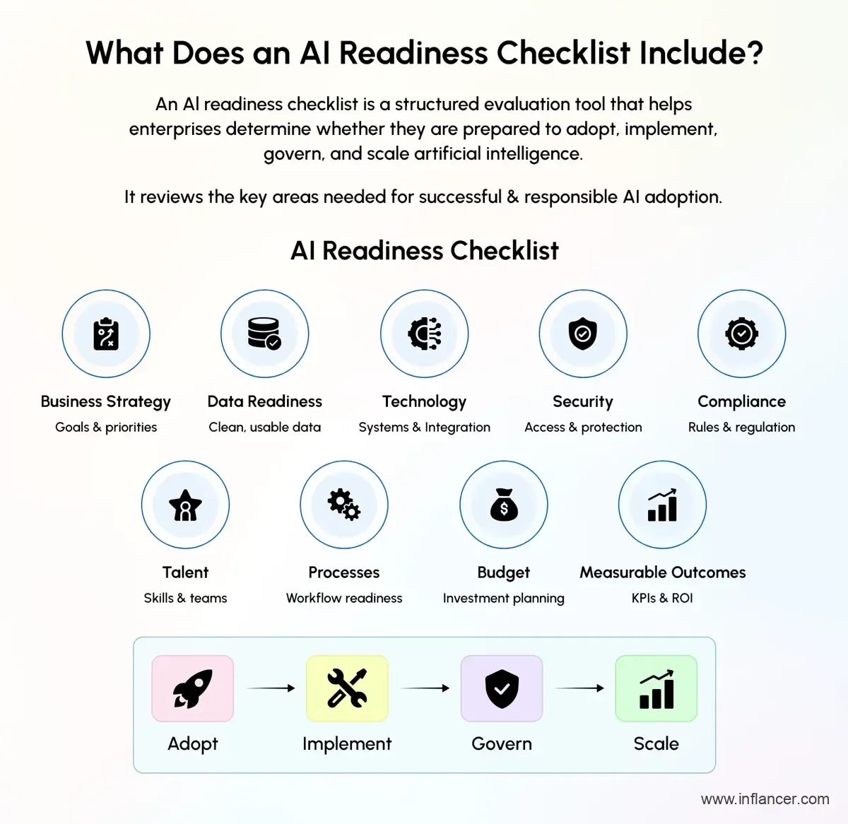 AI readiness checklist for enterprise AI implementation and digital transformation