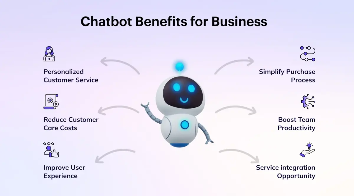 Chatbot Benefits for Business