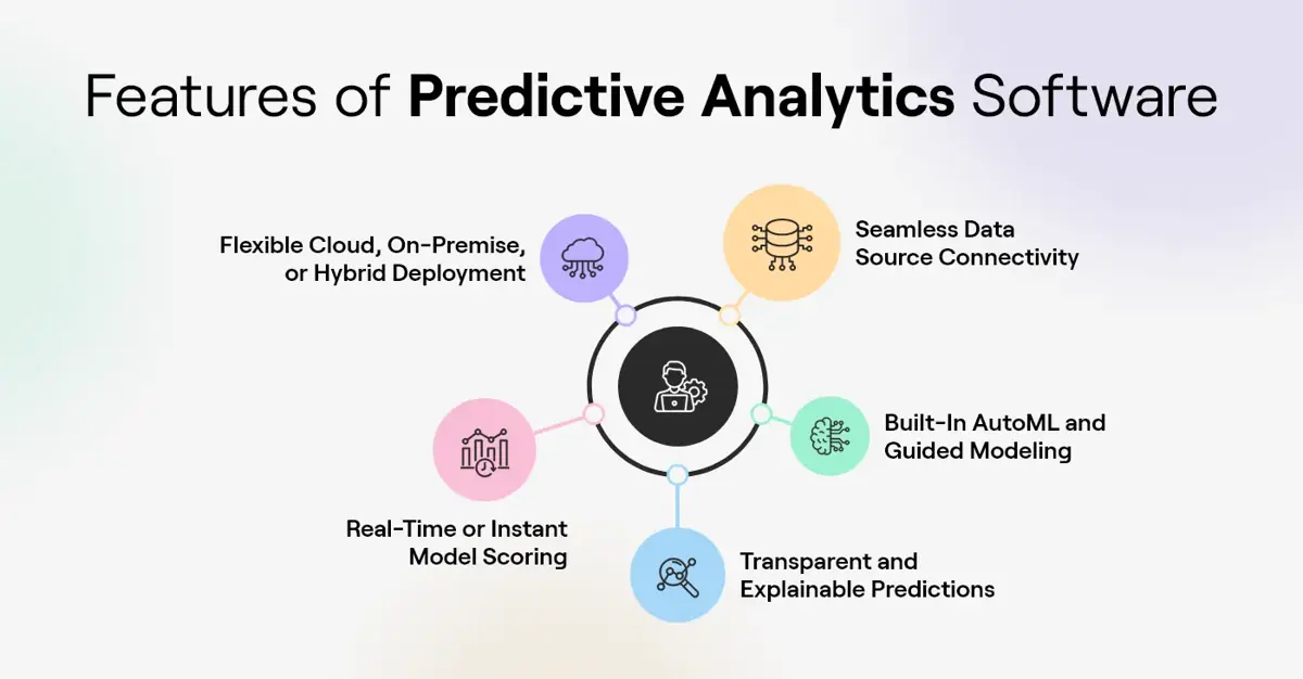 Key Features to Look for in Predictive Analytics Software