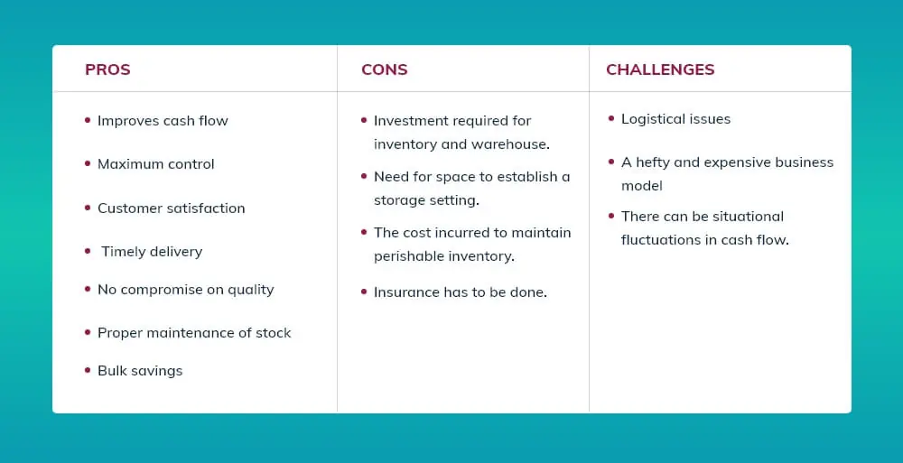 Inventory Led Business Model