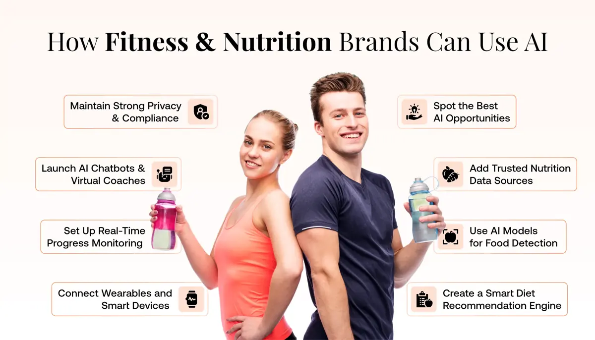 AI solutions for fitness and nutrition industry