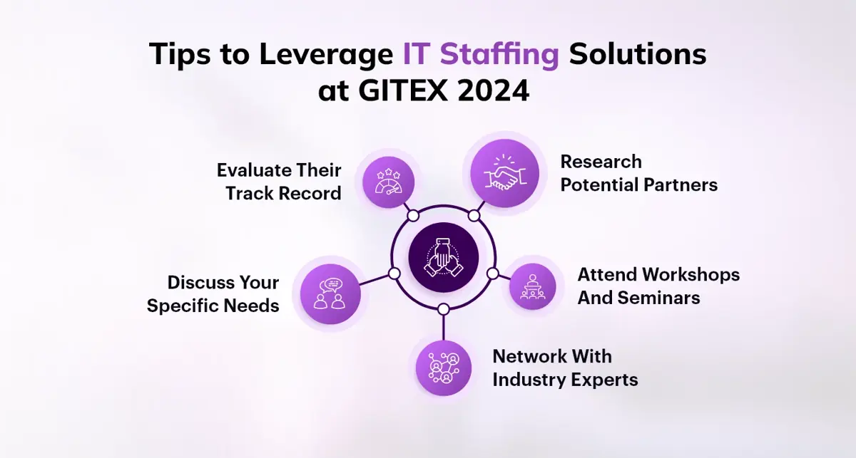 Leverage IT Staffing Solutions at GITEX 2024